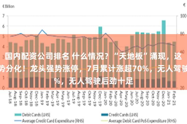 国内配资公司排名 什么情况？“天地板”涌现，这一板块走势分化！龙头强势涨停，7月累计涨超70%，无人驾驶后劲十足