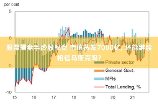 股票操盘手炒股配资 市值蒸发7000亿, 还能继续相信马斯克吗?