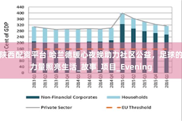 陕西配资平台 哈兰德暖心夜晚助力社区公益，足球的力量照亮生活_故事_项目_Evening