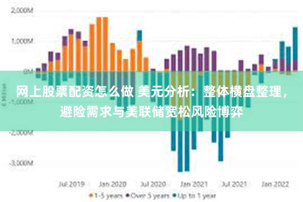 网上股票配资怎么做 美元分析：整体横盘整理，避险需求与美联储宽松风险博弈