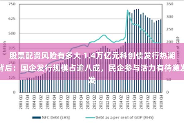 股票配资风险有多大 1.4万亿元科创债发行热潮背后：国企发行规模占逾八成，民企参与活力有待激发