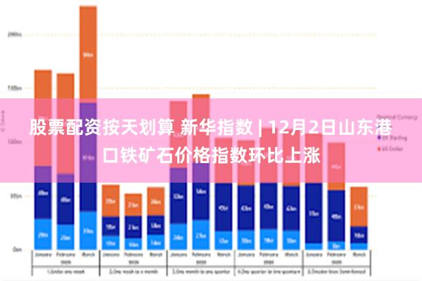 股票配资按天划算 新华指数 | 12月2日山东港口铁矿石价格指数环比上涨