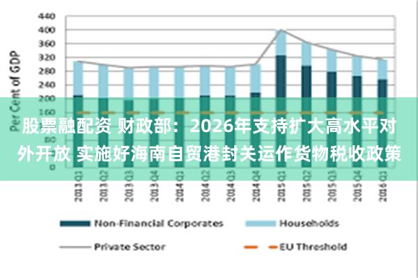 股票融配资 财政部：2026年支持扩大高水平对外开放 实施好海南自贸港封关运作货物税收政策
