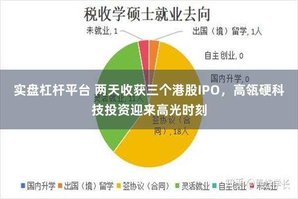 实盘杠杆平台 两天收获三个港股IPO，高瓴硬科技投资迎来高光时刻