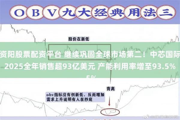 资阳股票配资平台 继续巩固全球市场第二！中芯国际2025全年销售超93亿美元 产能利用率增至93.5%