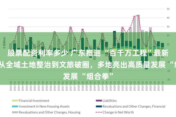 股票配资利率多少 广东推进 “百千万工程”最新动态：从全域土地整治到文旅破圈，多地亮出高质量发展 “组合拳”