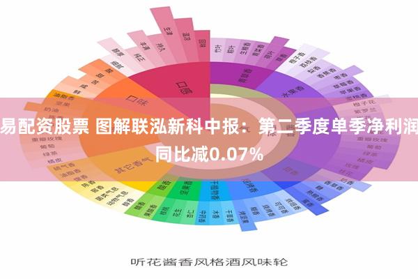 易配资股票 图解联泓新科中报：第二季度单季净利润同比减0.07%