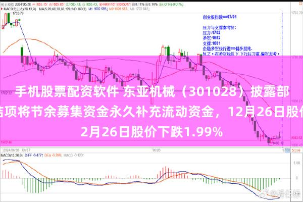 手机股票配资软件 东亚机械（301028）披露部分募投项目结项将节余募集资金永久补充流动资金，12月26日股价下跌1.99%