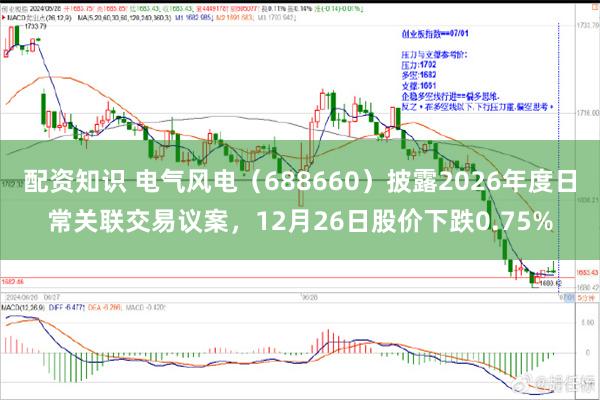 配资知识 电气风电（688660）披露2026年度日常关联交易议案，12月26日股价下跌0.75%