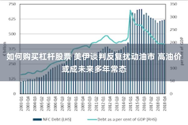 如何购买杠杆股票 美伊谈判反复扰动油市 高油价或成未来多年常态
