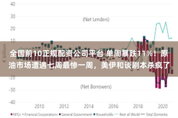 全国前10正规配资公司平台 单周暴跌11%!原油市场遭遇七周最惨一周,美伊和谈剧本杀疯了