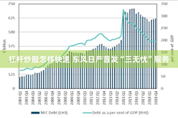 杠杆炒股怎样快速 东风日产首发“三无忧”服务