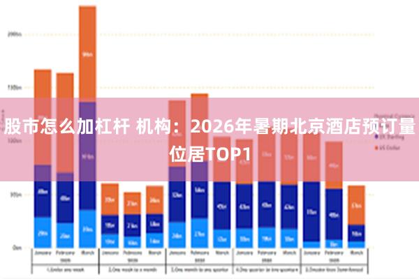 股市怎么加杠杆 机构：2026年暑期北京酒店预订量位居TOP1