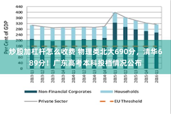 炒股加杠杆怎么收费 物理类北大690分，清华689分！广东高考本科投档情况公布