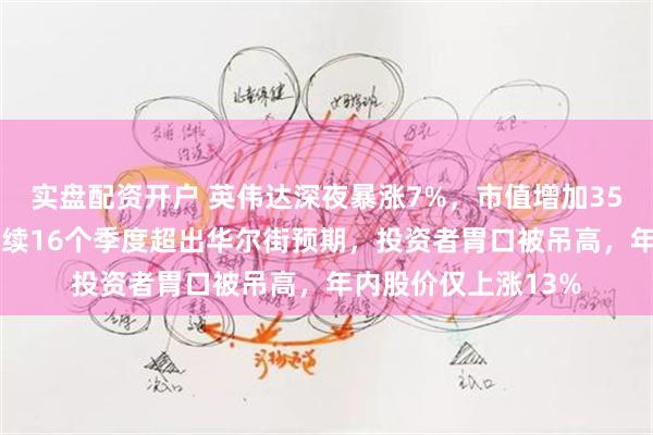 实盘配资开户 英伟达深夜暴涨7%，市值增加3590亿美元；业绩连续16个季度超出华尔街预期，投资者胃口被吊高，年内股价仅上涨13%
