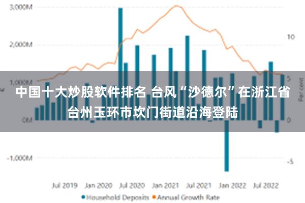 中国十大炒股软件排名 台风“沙德尔”在浙江省台州玉环市坎门街道沿海登陆