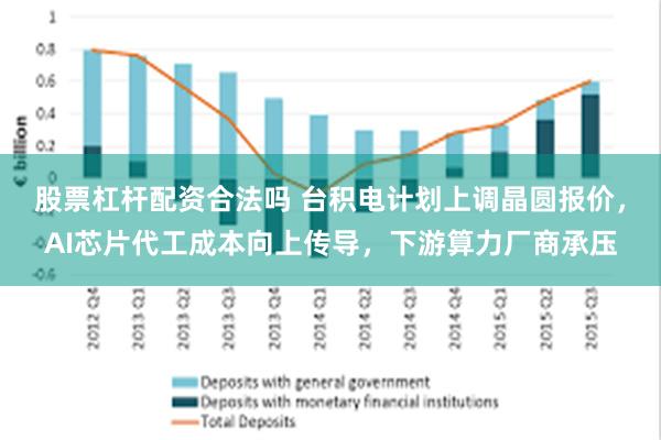 股票杠杆配资合法吗 台积电计划上调晶圆报价，AI芯片代工成本向上传导，下游算力厂商承压